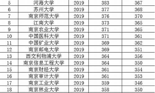 2003年江苏省高考数学,2003年江苏省高考数学最高分