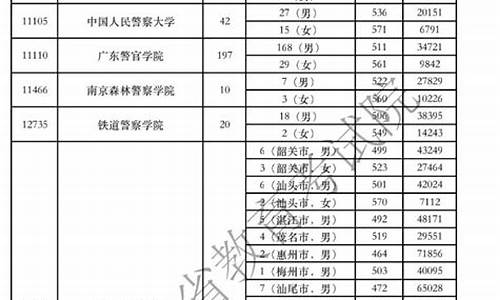 广东高考提前批2016_广东高考提前批次录取时间