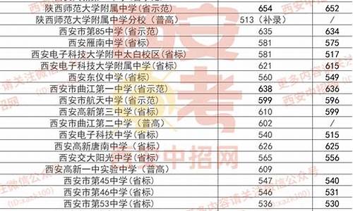 往年中考分数查询江西省崇仁,往年中考分数查询