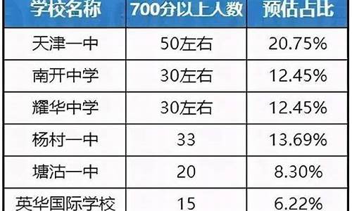 天津高考700分多少人_天津高考700分有多少