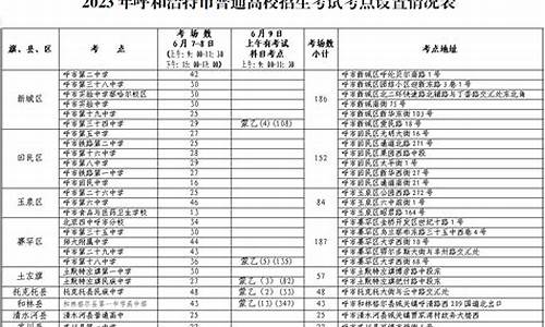 呼和浩特高考便民点_内蒙古呼和浩特市高考招生办公室电话