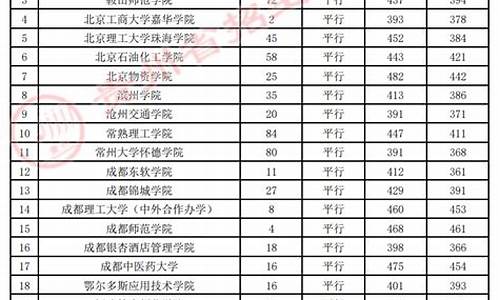 贵州省高考录取情况7月14,贵州省高考录取情况