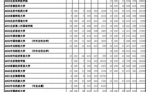 2017山东高考成绩查询系统入口_山东2017高考志愿查询时间