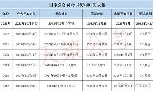 高考7号时间_高考7号考什么时候开始的