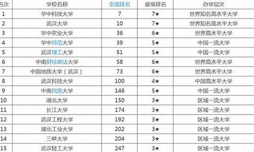 湖北普通本科大学排名_湖北省68所本科高校排名