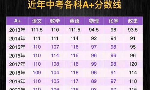 南宁26中高考成绩_南宁26中高考成绩怎么样