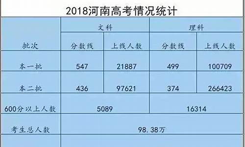 今年高考文科理科最高分数_今年高考文科理科最高分