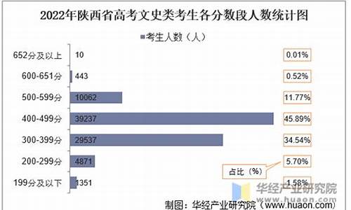 陕西17高考人数,陕西20201高考人数