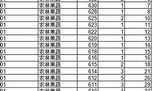 2016高考山东出分时间_2016年高考山东