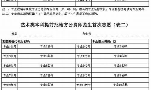 艺术类高考填报志愿,艺术类高考填报志愿有提前批别的批次也一定要填吗