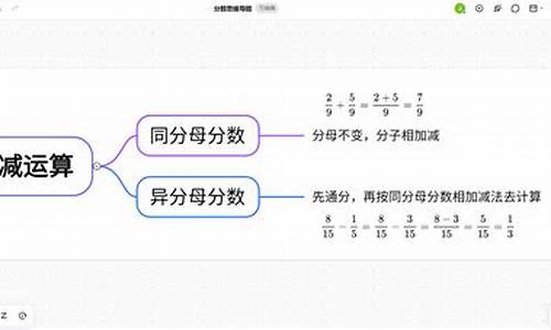 分数中的分数线是什么意思,分数里的分数线表示什么意思