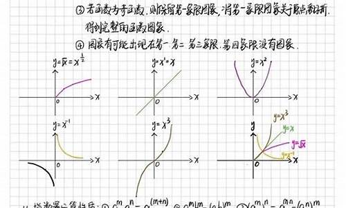 高考九大函数,高考数学常见函数