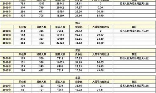 公务员分数线怎么算的_公务员考试分数线如何划定