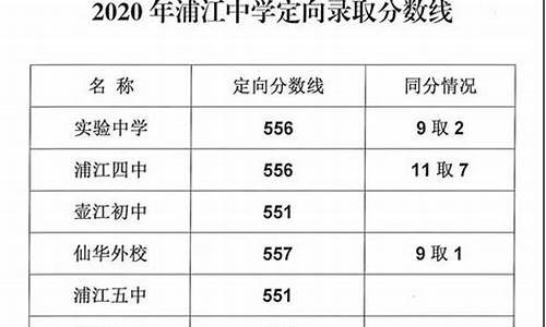 成都市中考录取分数线2022,成都市中考录取分数线