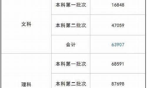 2016年四川高考难度_2016四川高考难度