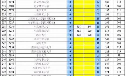 天津2017年高考理科人数,天津2017年高考时间