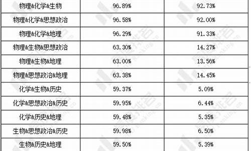 广东省新高考选科对应专业网站_广东省新高考选专业