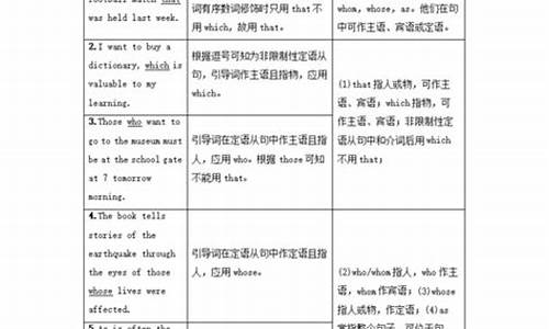 高考英语状语从句做题技巧PPT,高考英语状语从句