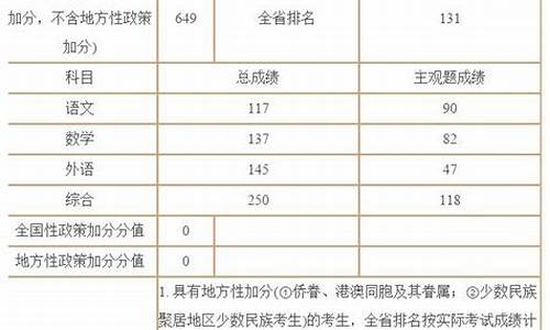 庐江高考状元历年名单_庐江高考状元2017