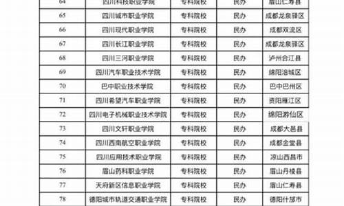 四川2017高考扩招_今年四川扩招多少