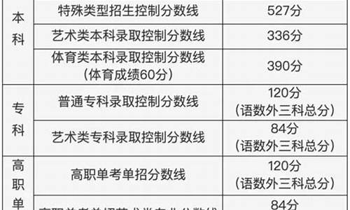 北京高考公布分数,北京高考公布分数时间2023