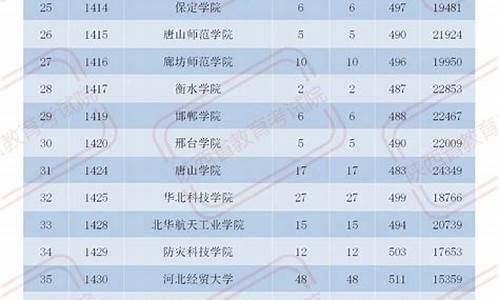 陕西高考年报,陕西高考年报2022 pdf