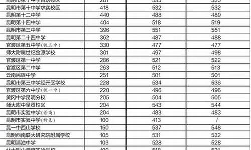 兰现代录取分数线_兰现代录取分数线2020学前教育