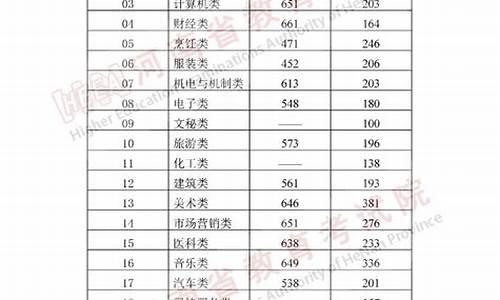 河南省普通高中分数查询_河南省普通高中分数查询服务平台登录