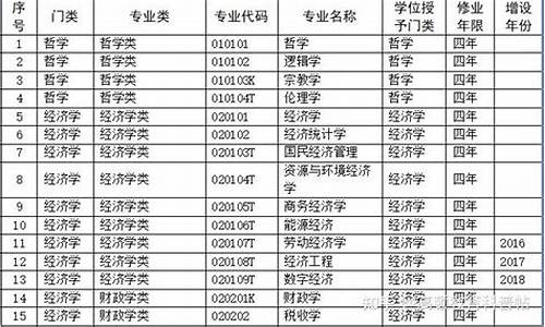 民办专科可以考公务员吗_民办专科生可以考公务员吗