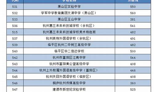 浙江高考第二批录取结果查询,浙江高考第二批录取