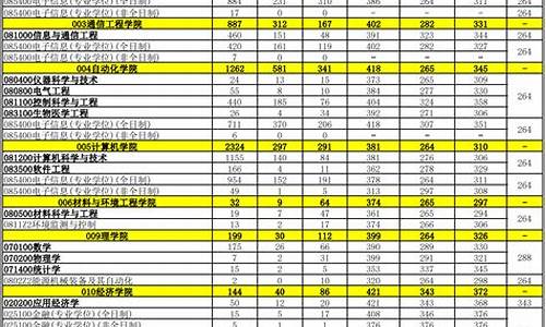 一般考研录取比例是多少_考研比例多少录取