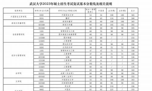 武汉大学考研分数线查询时间_武汉大学2021年考研成绩