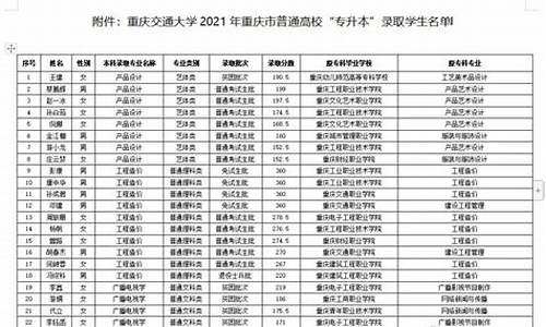 预录取需要几天才能收到录取结果,院校预录取到录取要多久