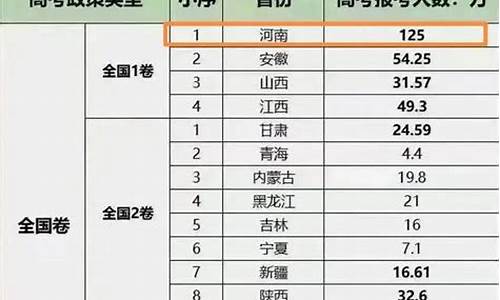 高考人数最多的省份是哪个省_高考人数最多的省份