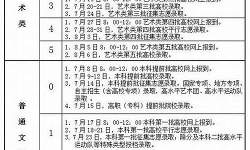 安徽2017高考录取人数,安徽2017高考录取人数多少