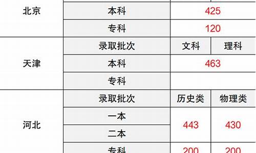 高考录取类型_高考录取类型录取顺序