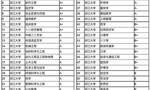 2022年浙大录取分数线最低位次_2022年浙大录取分数线