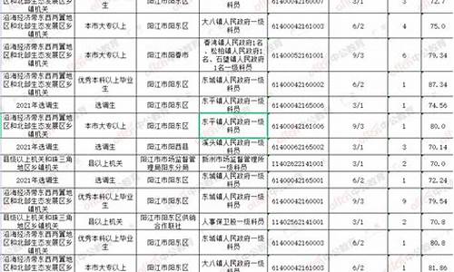 广东省考合格分数线什么意思-广东省考合格分数线