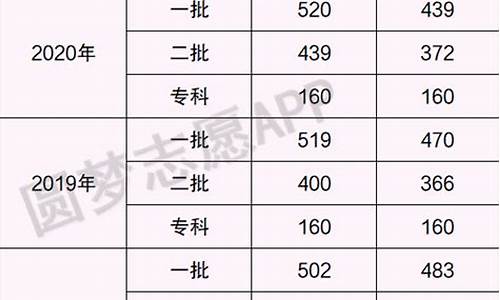 甘肃省2017年高考-甘肃省2017年高考位次