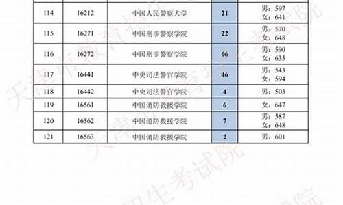 本科第二批次a段和b段的区别在哪-本科第二批次a段和b段的区别