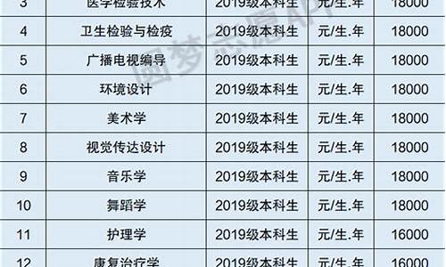 恩施高考2016-恩施高考2023年成绩如何