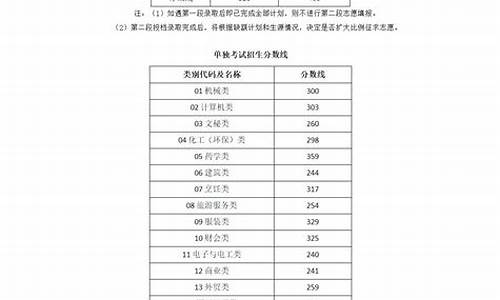 浙江21年录取分数线-2022浙江省录取分数线