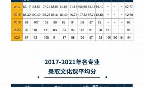 2024美院录取分数线怎么算-2024美院录取分数线