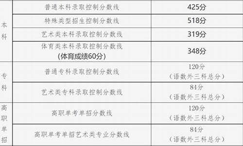 北京理工大学高考分数线2021-北京理工高考分数线