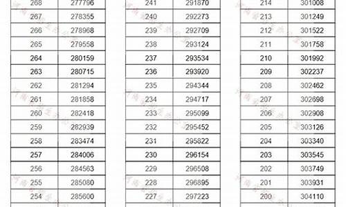 江苏高考2015一分一段-江苏高考2015年分数段