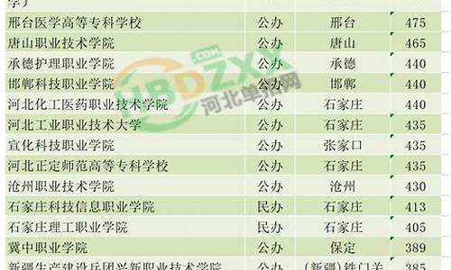 单招的分数线一般是多少-考多少分建议走单招