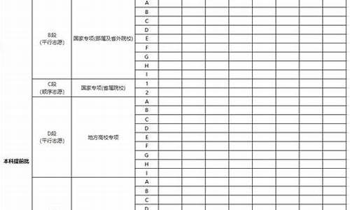 甘肃省高考志愿-春季高考志愿填报