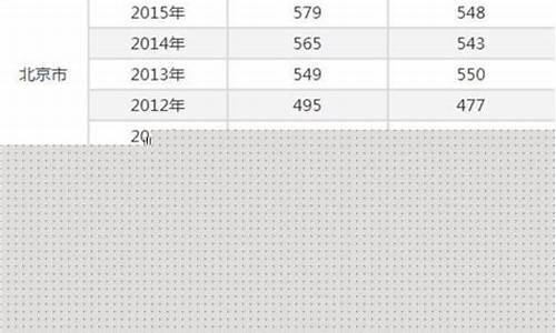 2017高考录取分数线一览表-2017高考线预测