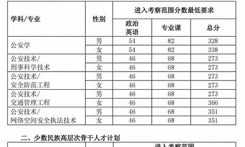 人民公安大学分数线-人民公安大学分数线2024