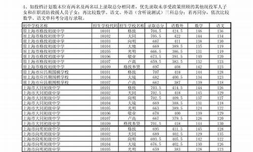 2021年初中分数线查询-2024年初中分数查询